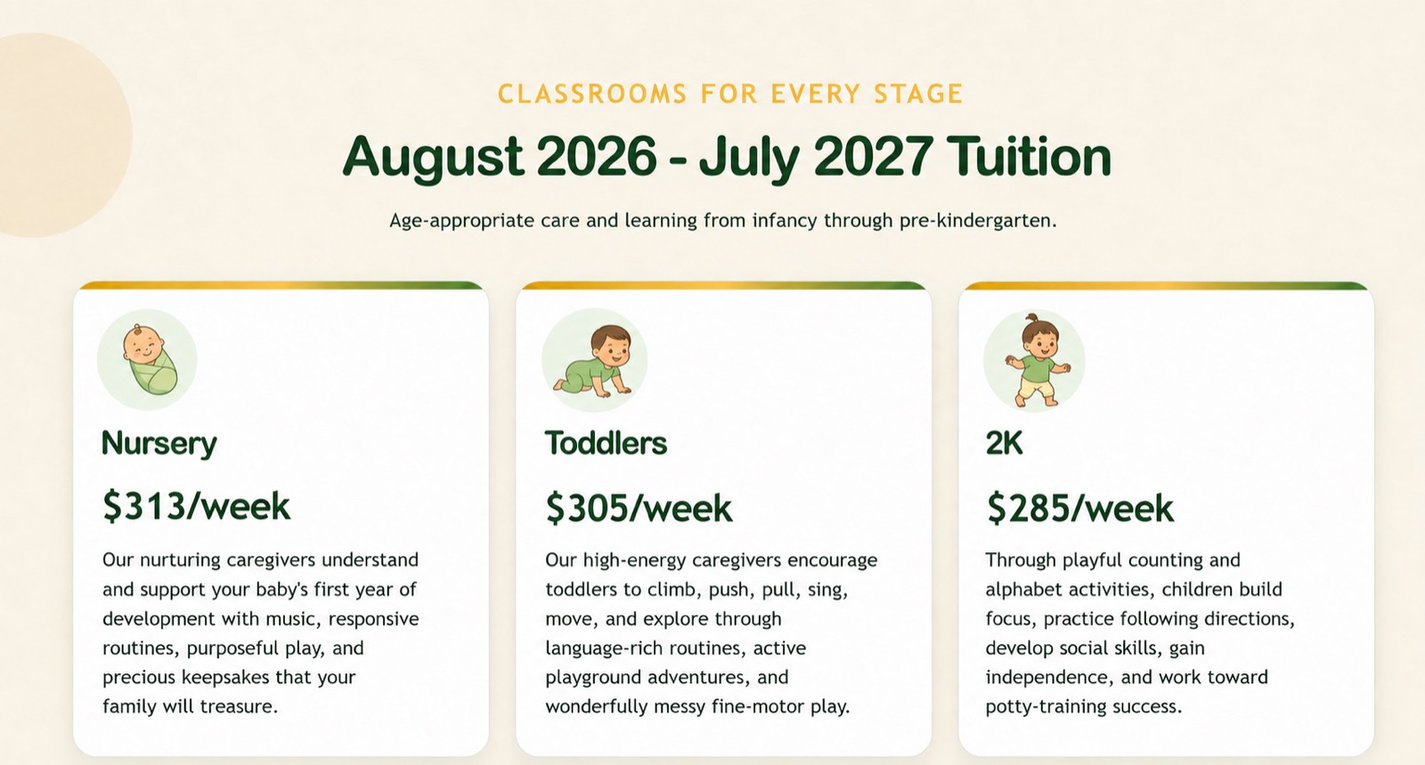 August 2026 to July 2027 tuition: Nursery 313 dollars per week, Toddlers 305 dollars per week, and 2K 285 dollars per week.