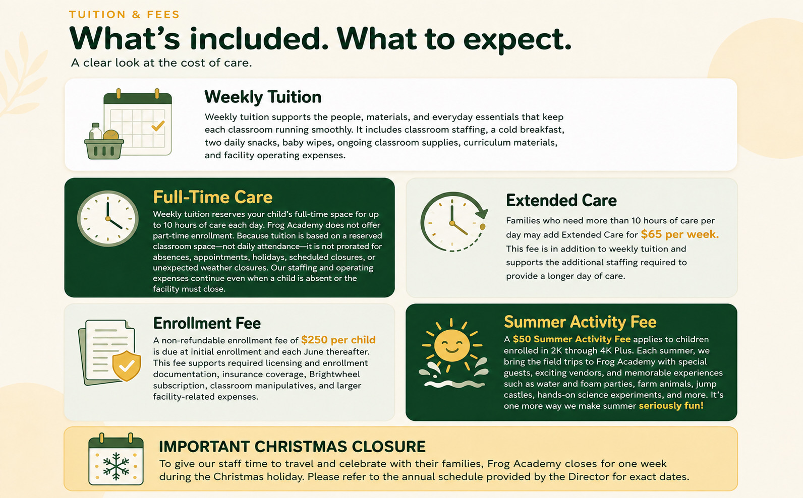 Frog Academy tuition and fees: weekly full-time tuition includes breakfast, two snacks, baby wipes, classroom and curriculum materials. Extended Care is 65 dollars per week. Enrollment fee is 250 dollars per child. Summer Activity Fee is 50 dollars. Frog Academy closes for one week during Christmas.